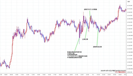 nygold5min261015.jpg