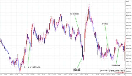 nygold5min261016.jpg
