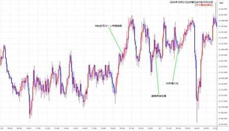 nygold5min261021.jpg