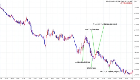nygold5min261022.jpg
