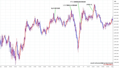 nygold5min261026.jpg