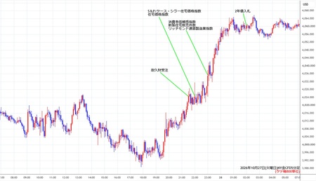 nygold5min261027.jpg