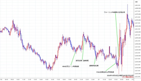 nygold5min261028.jpg
