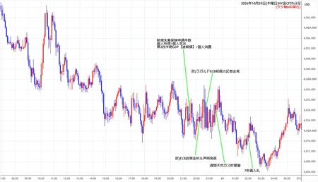 nygold5min261029.jpg