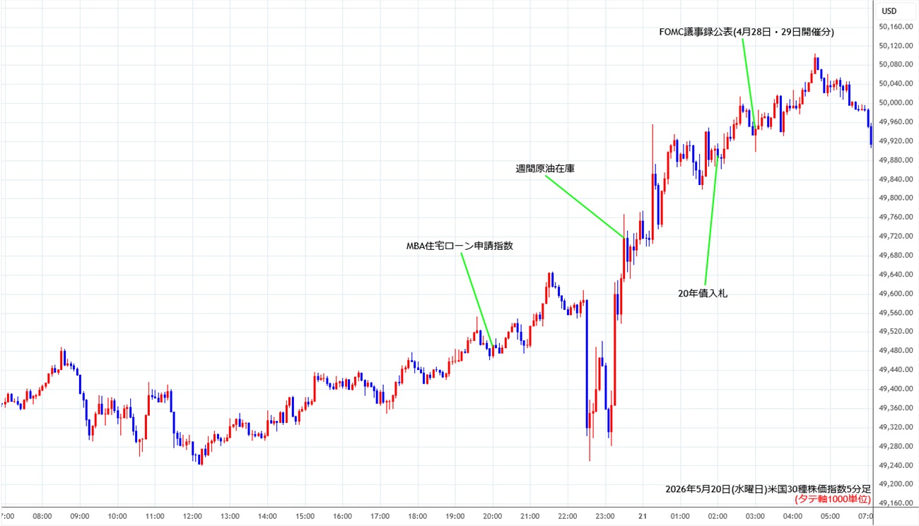 https://cfdchart.fxrec.com/cfdimg/ny305min260520.jpg
