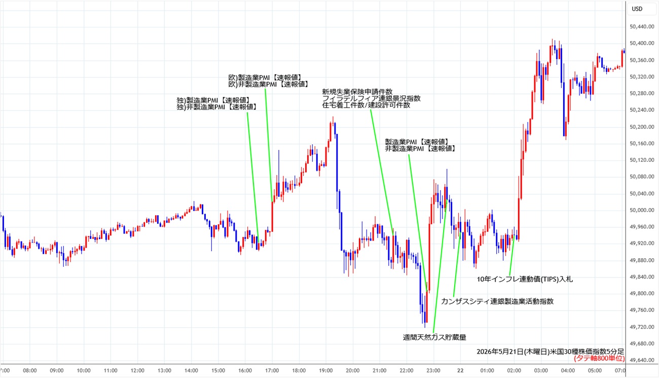 https://cfdchart.fxrec.com/cfdimg/ny305min260521.jpg