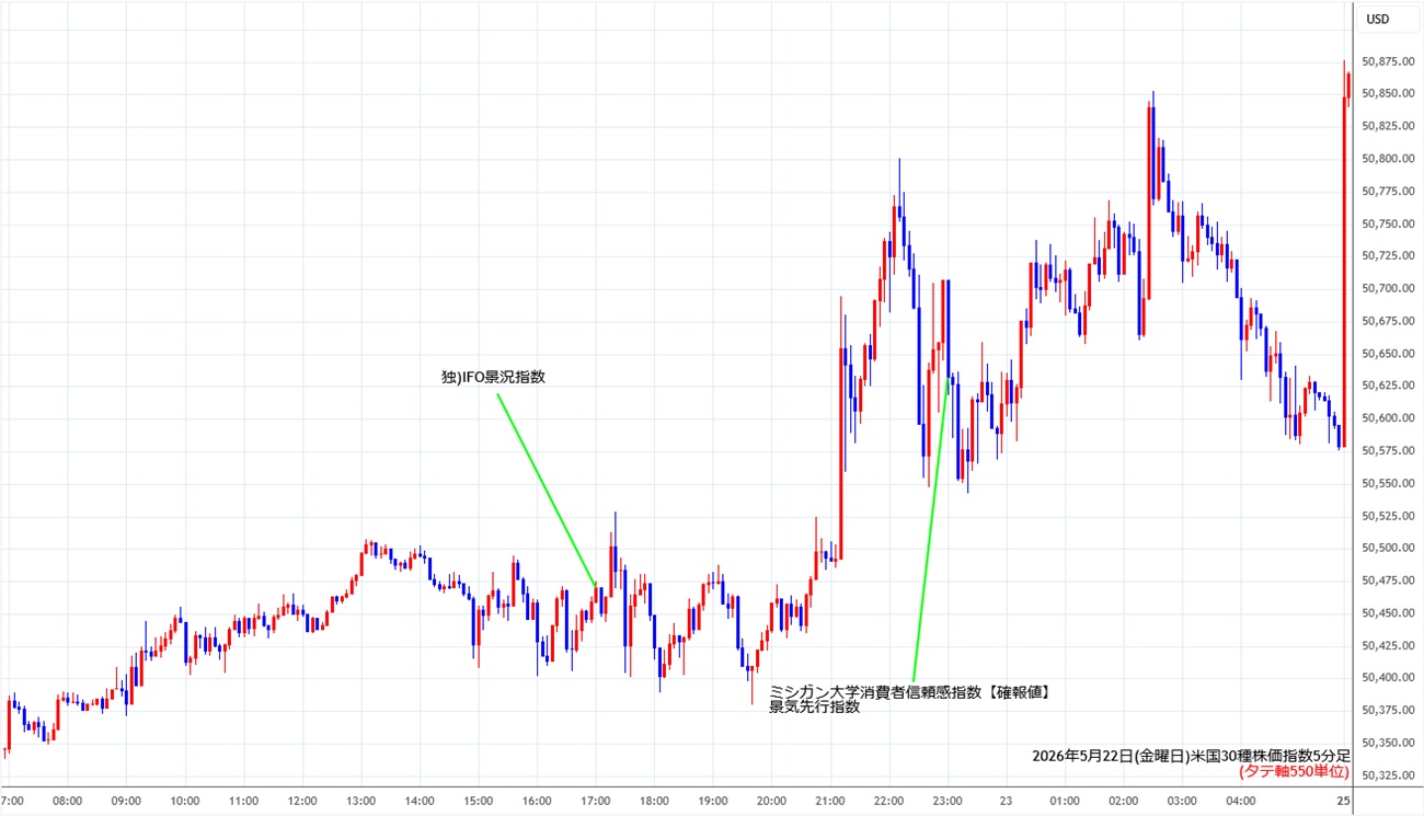 https://cfdchart.fxrec.com/cfdimg/ny305min260522.jpg