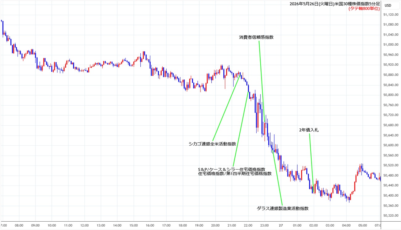 https://cfdchart.fxrec.com/cfdimg/ny305min260526.jpg