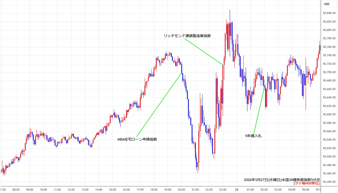 https://cfdchart.fxrec.com/cfdimg/ny305min260527.jpg