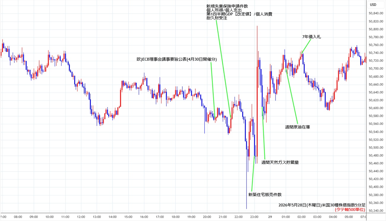 https://cfdchart.fxrec.com/cfdimg/ny305min260528.jpg