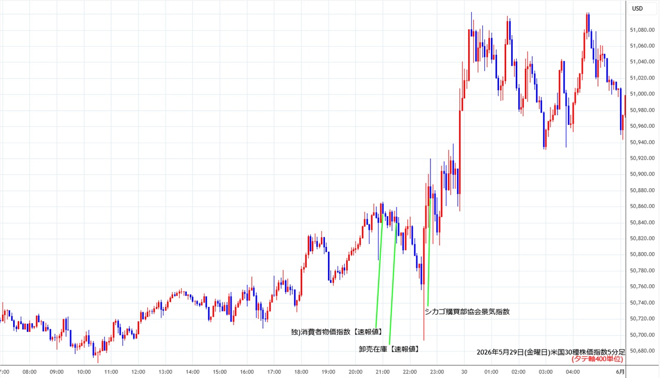 https://cfdchart.stg.fxrec.com/cfdimg/ny305min260529.jpg