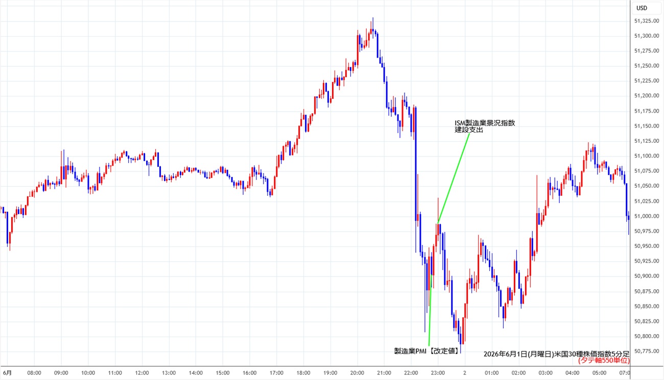 https://cfdchart.stg.fxrec.com/cfdimg/ny305min260601.jpg