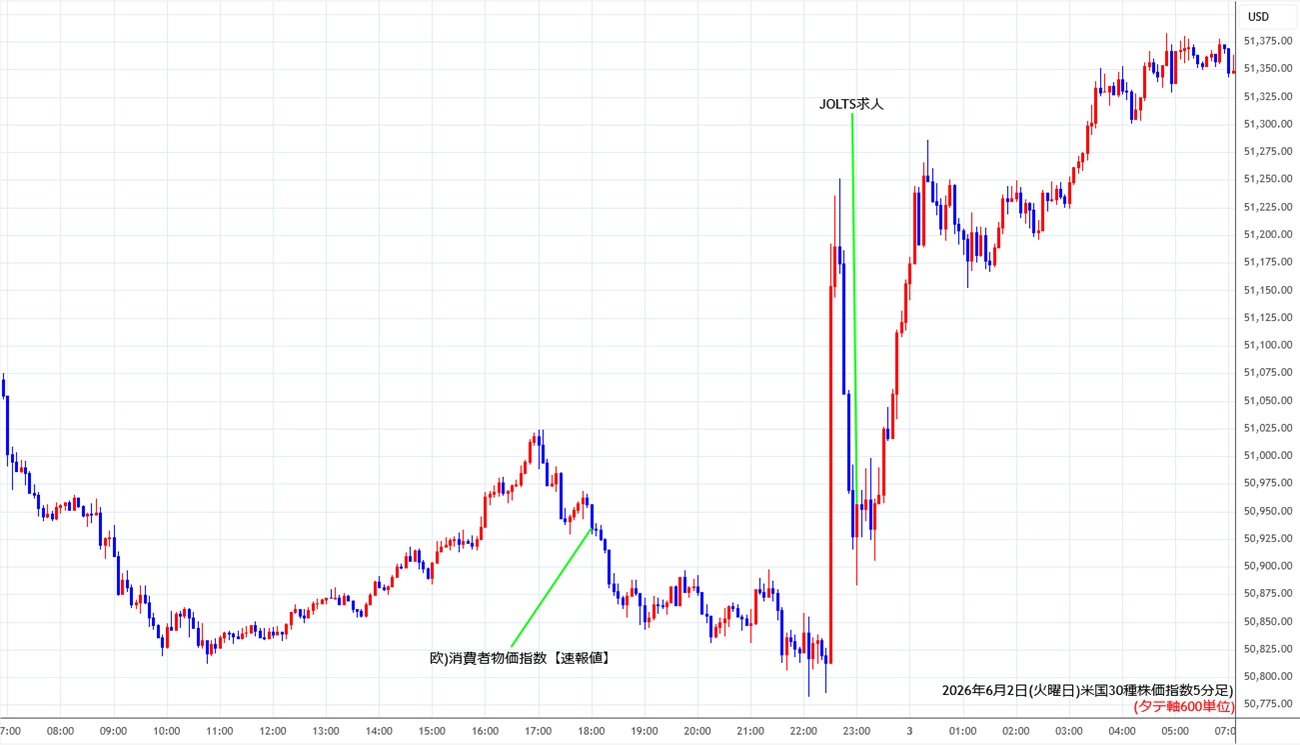 https://cfdchart.stg.fxrec.com/cfdimg/ny305min260602.jpg