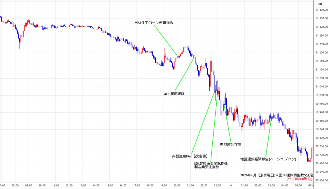 https://cfdchart.stg.fxrec.com/cfdimg/ny305min260603.jpg