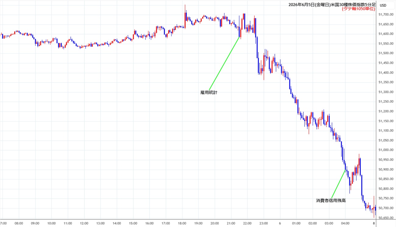 https://cfdchart.stg.fxrec.com/cfdimg/ny305min260605.jpg