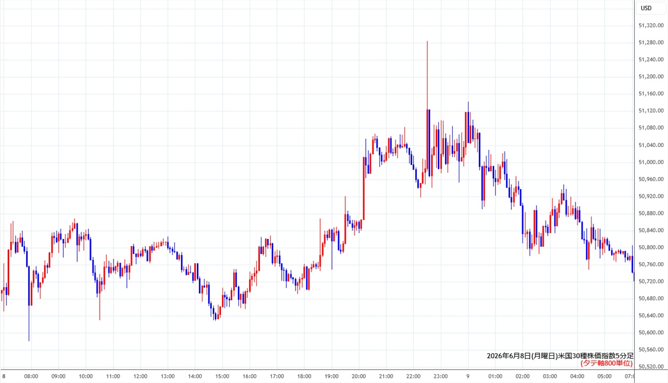 https://cfdchart.stg.fxrec.com/cfdimg/ny305min260608.jpg