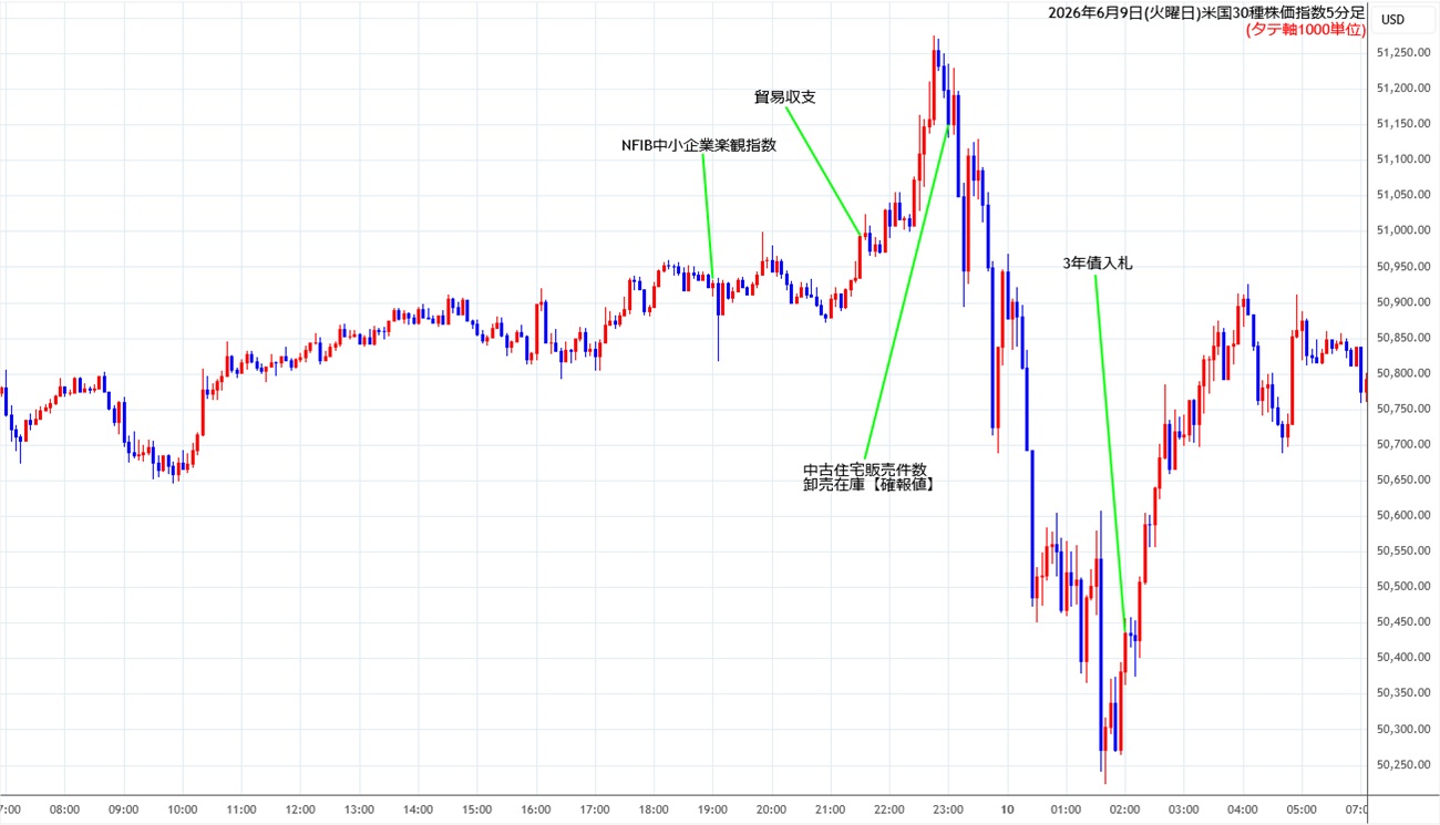 https://cfdchart.stg.fxrec.com/cfdimg/ny305min260609.jpg
