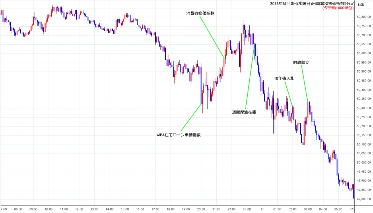 https://cfdchart.stg.fxrec.com/cfdimg/ny305min260610.jpg