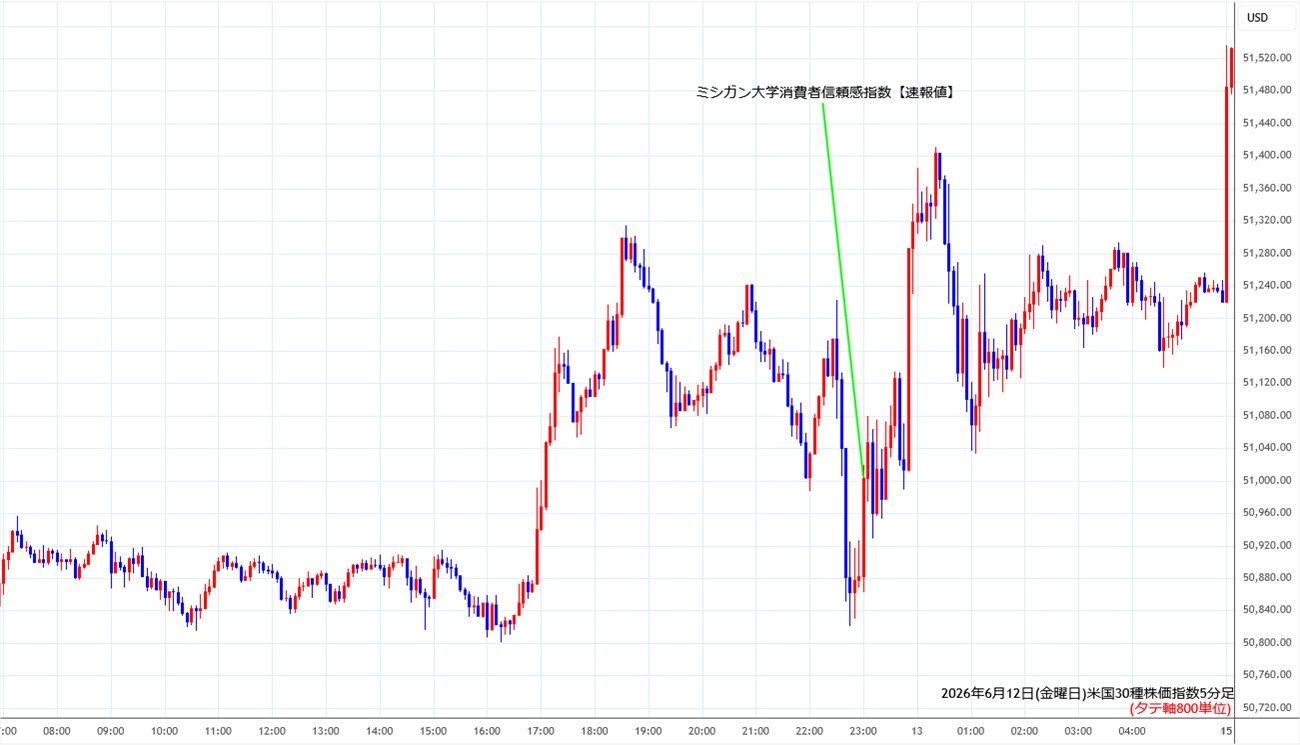 https://cfdchart.stg.fxrec.com/cfdimg/ny305min260612.jpg