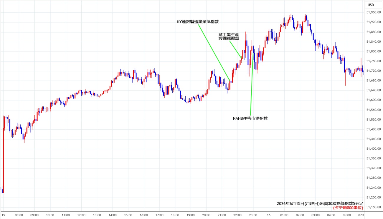 https://cfdchart.stg.fxrec.com/cfdimg/ny305min260615.jpg