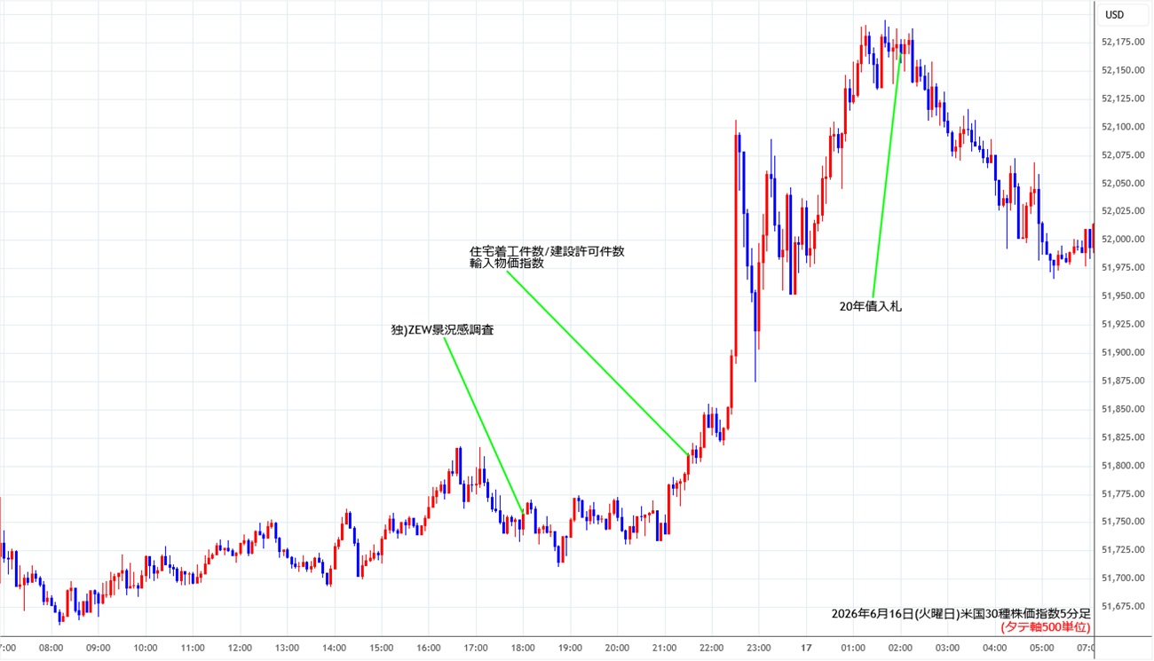 https://cfdchart.stg.fxrec.com/cfdimg/ny305min260616.jpg