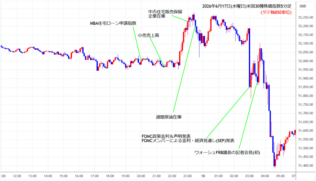 https://cfdchart.stg.fxrec.com/cfdimg/ny305min260617.jpg