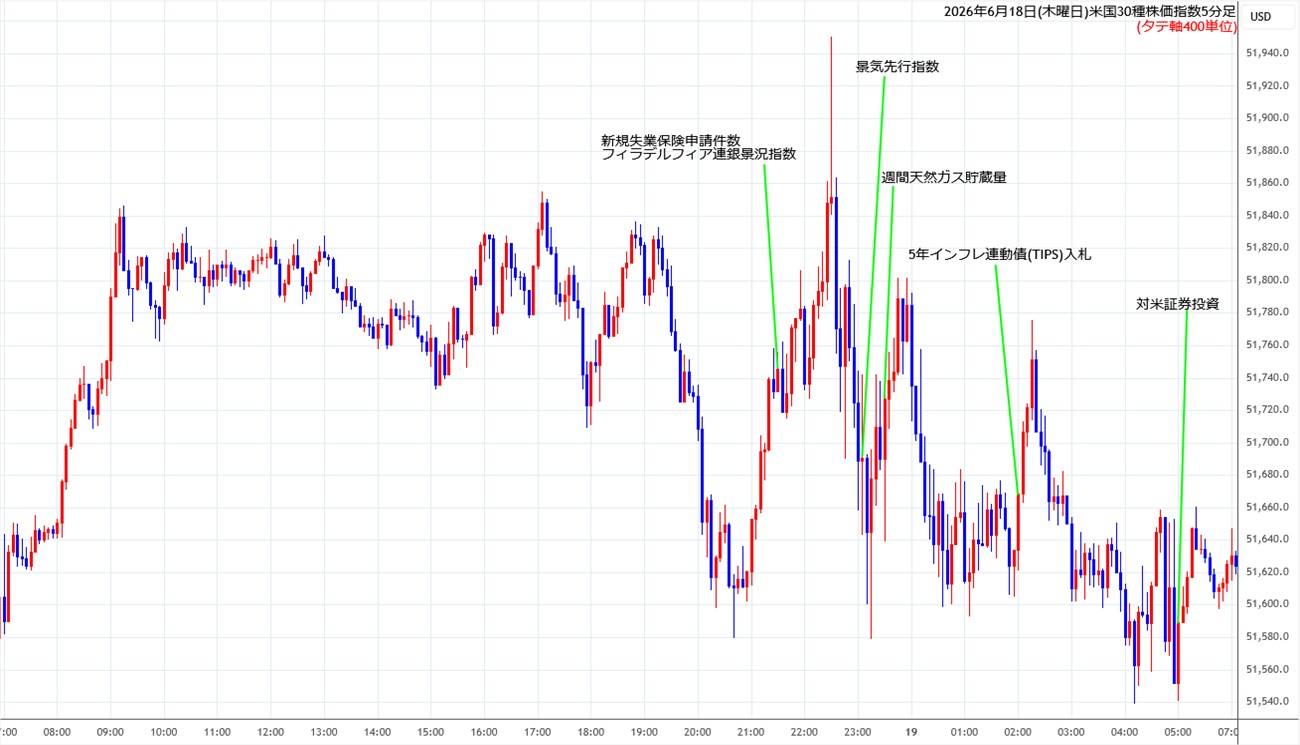 https://cfdchart.stg.fxrec.com/cfdimg/ny305min260618.jpg