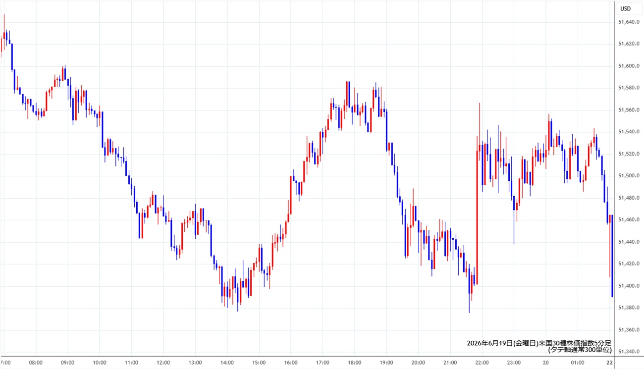 https://cfdchart.stg.fxrec.com/cfdimg/ny305min260619.jpg
