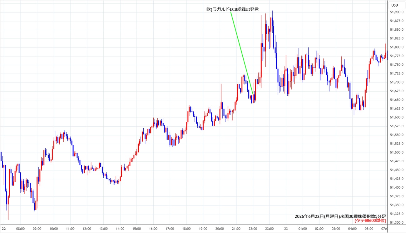 https://cfdchart.stg.fxrec.com/cfdimg/ny305min260622.jpg