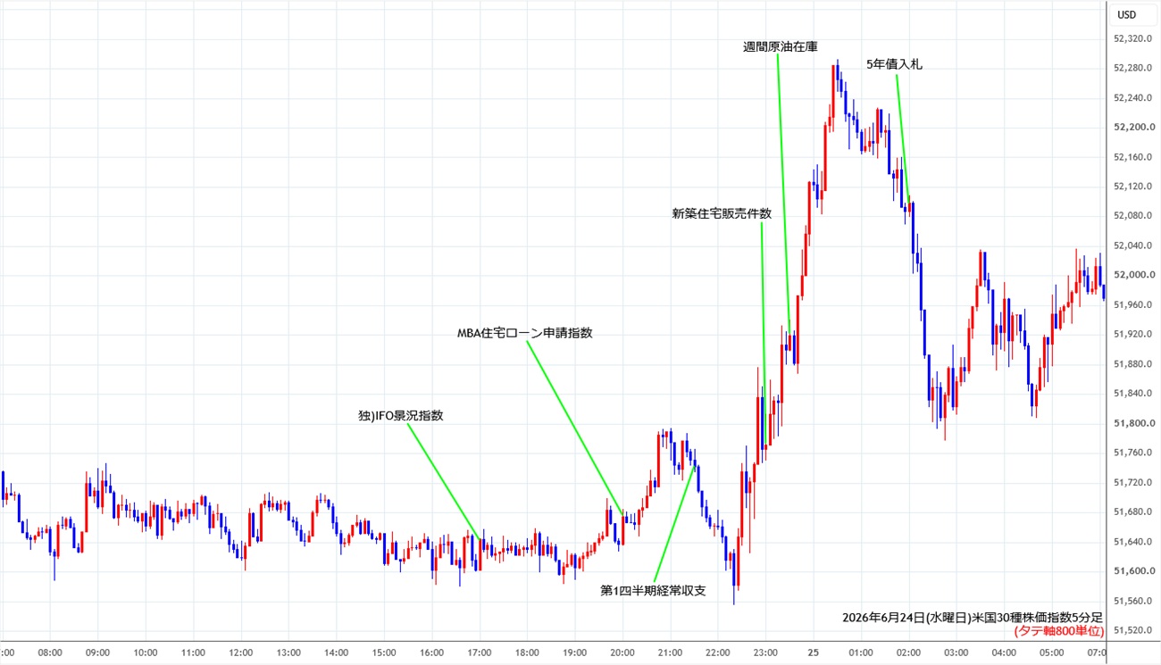 https://cfdchart.stg.fxrec.com/cfdimg/ny305min260624.jpg