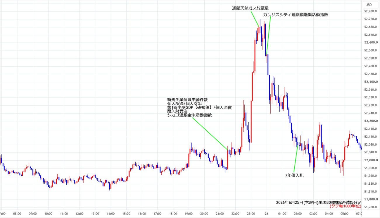 https://cfdchart.stg.fxrec.com/cfdimg/ny305min260625.jpg