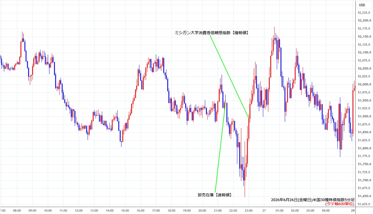https://cfdchart.stg.fxrec.com/cfdimg/ny305min260626.jpg