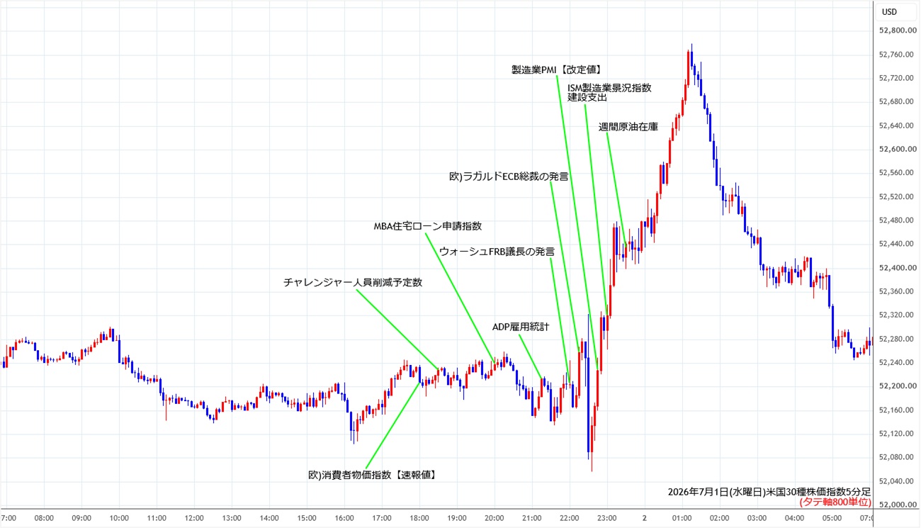 https://cfdchart.stg.fxrec.com/cfdimg/ny305min260701.jpg