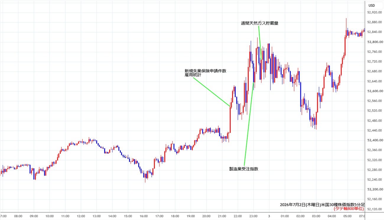 https://cfdchart.stg.fxrec.com/cfdimg/ny305min260702.jpg