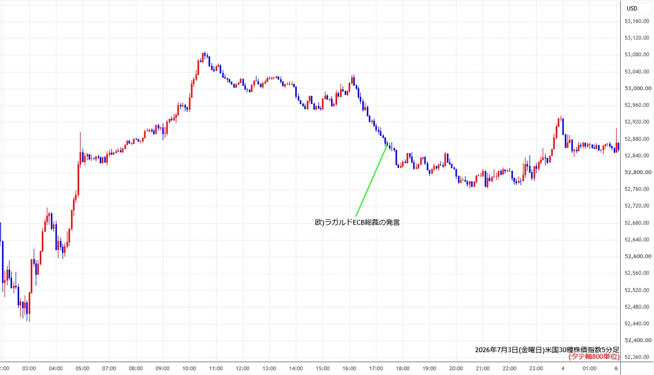 https://cfdchart.stg.fxrec.com/cfdimg/ny305min260703.jpg