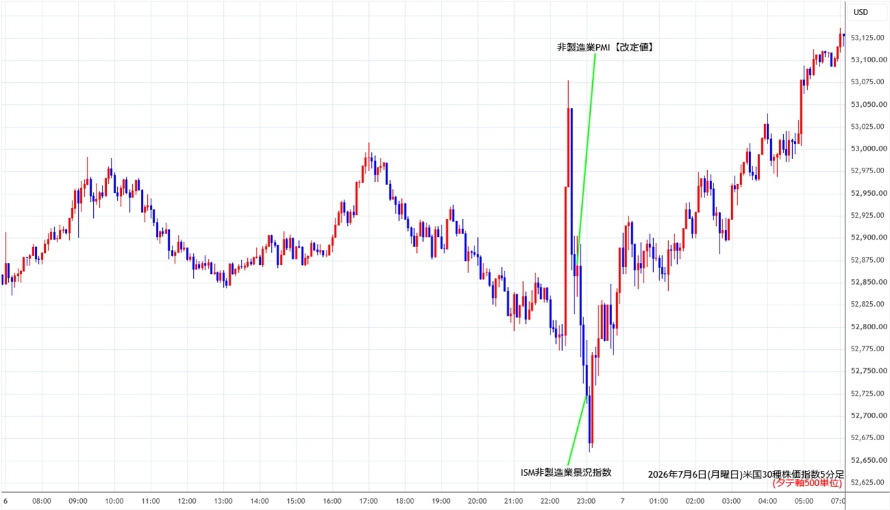 https://cfdchart.stg.fxrec.com/cfdimg/ny305min260706.jpg