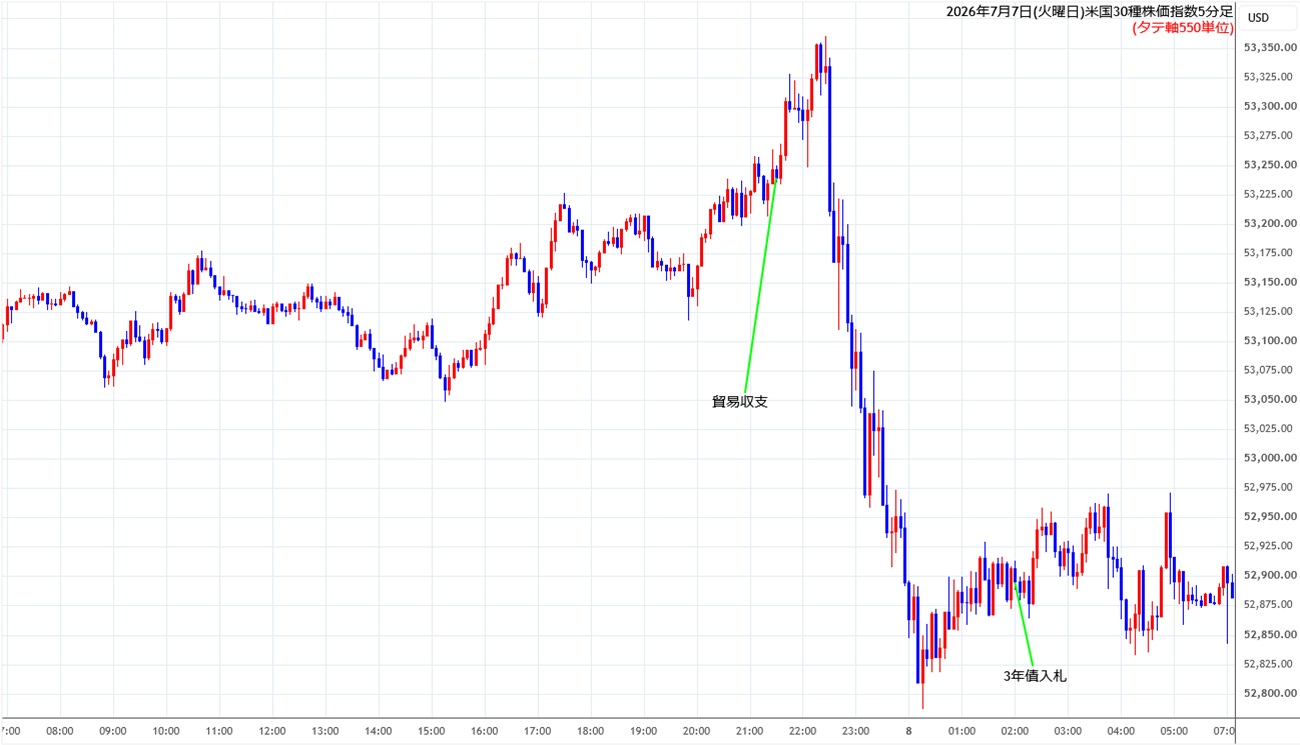 https://cfdchart.stg.fxrec.com/cfdimg/ny305min260707.jpg
