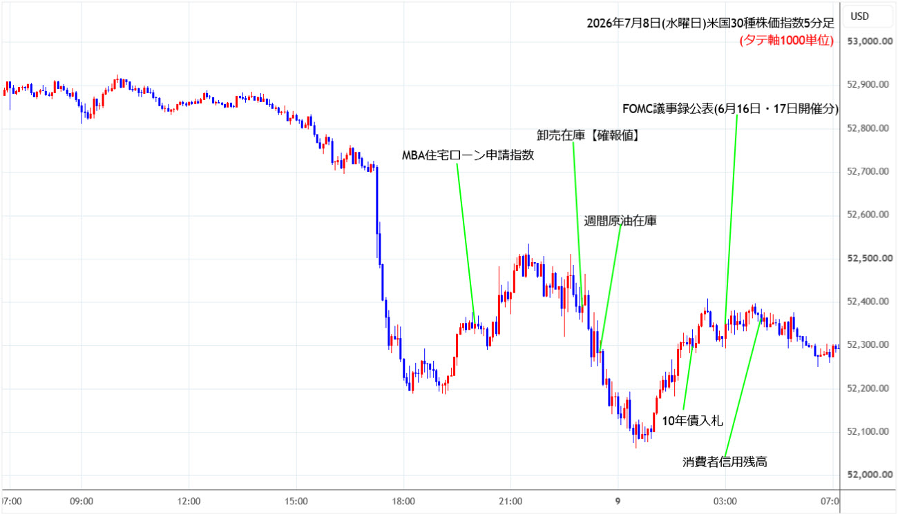 https://cfdchart.stg.fxrec.com/cfdimg/ny305min260708.jpg