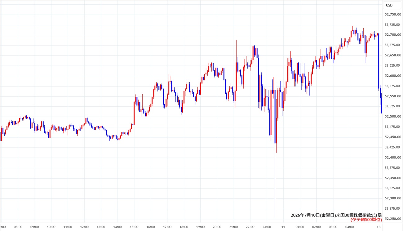 https://cfdchart.stg.fxrec.com/cfdimg/ny305min260710.jpg
