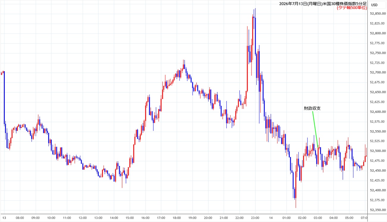 https://cfdchart.stg.fxrec.com/cfdimg/ny305min260713.jpg
