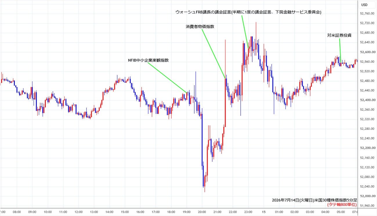 https://cfdchart.stg.fxrec.com/cfdimg/ny305min260714.jpg