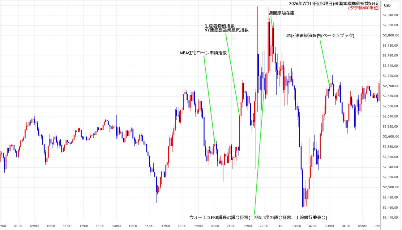 https://cfdchart.stg.fxrec.com/cfdimg/ny305min260715.jpg