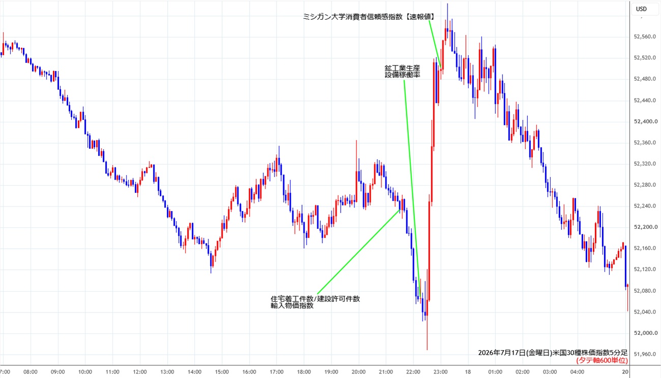 https://cfdchart.stg.fxrec.com/cfdimg/ny305min260717.jpg