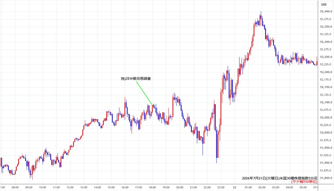 https://cfdchart.stg.fxrec.com/cfdimg/ny305min260721.jpg