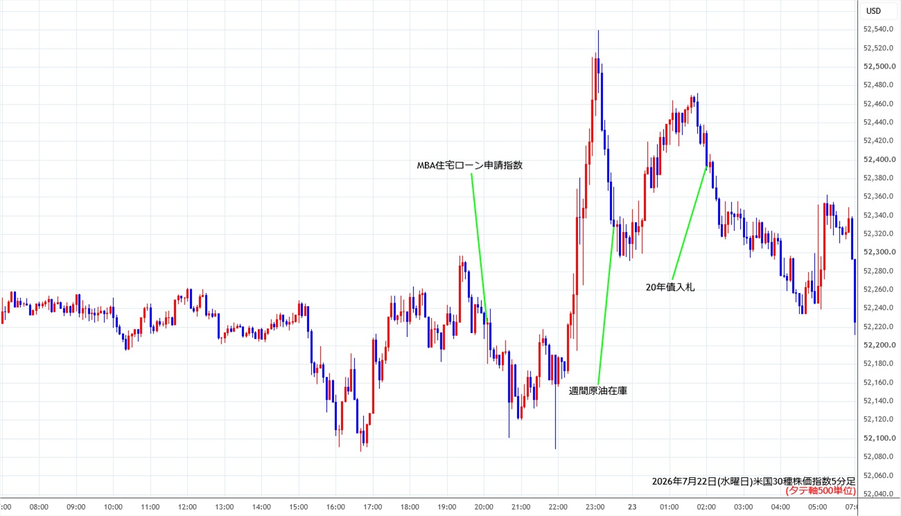 https://cfdchart.stg.fxrec.com/cfdimg/ny305min260722.jpg