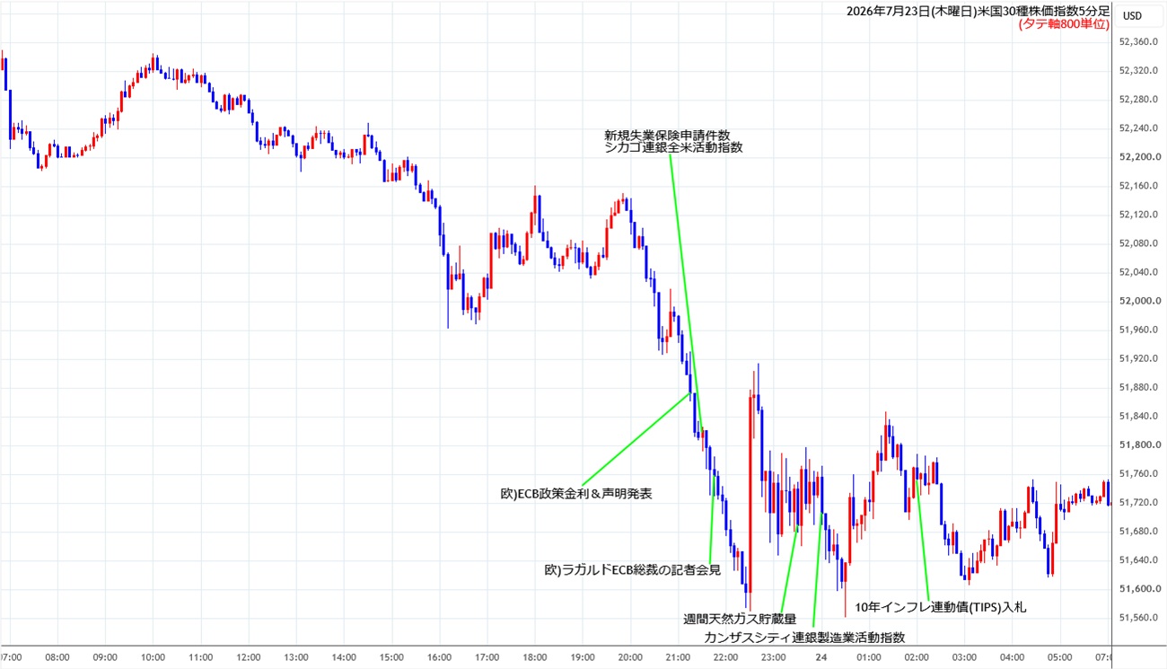 https://cfdchart.stg.fxrec.com/cfdimg/ny305min260723.jpg