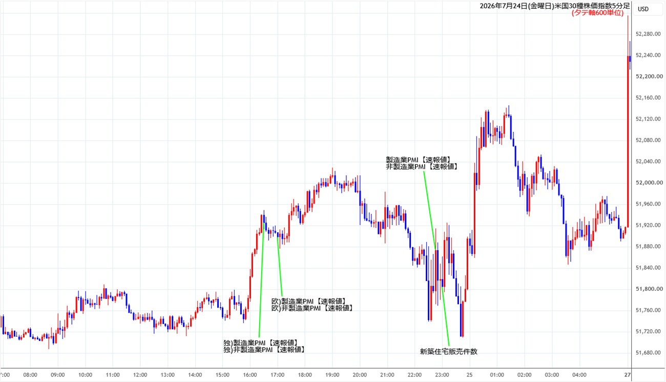 https://cfdchart.stg.fxrec.com/cfdimg/ny305min260724.jpg