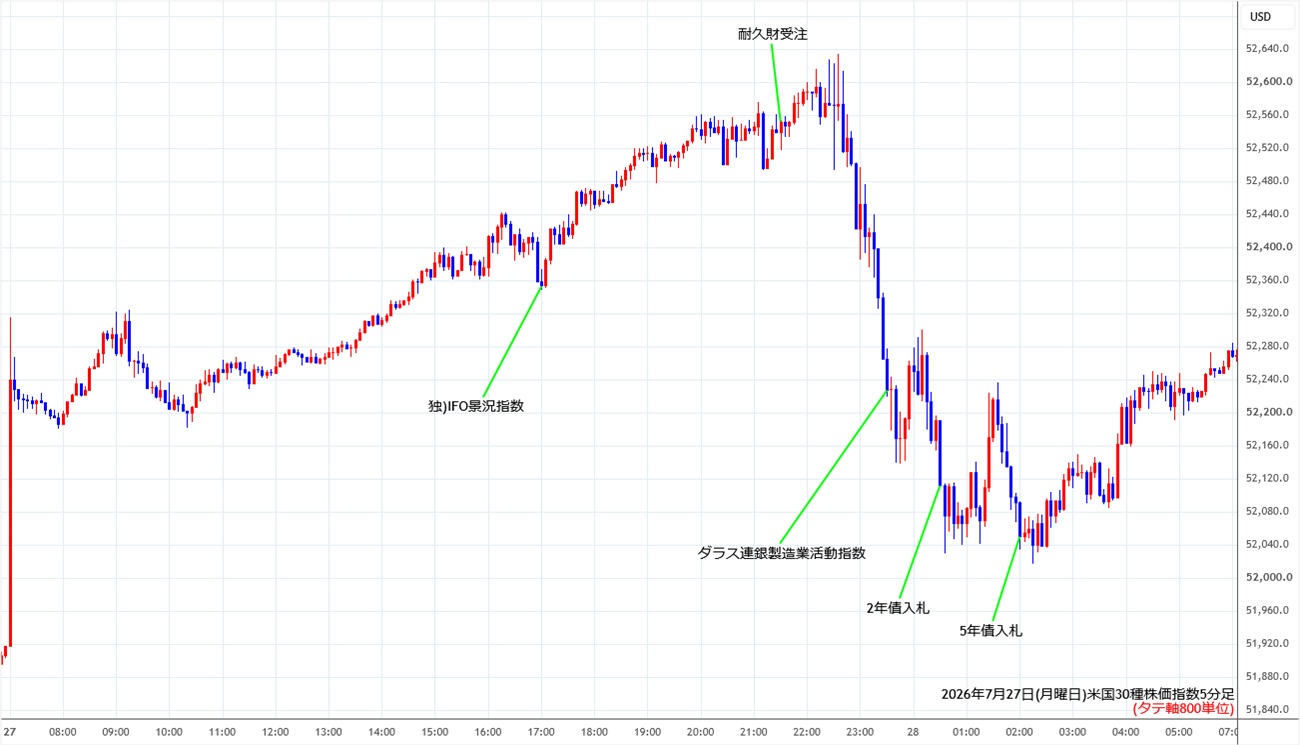 https://cfdchart.stg.fxrec.com/cfdimg/ny305min260727.jpg