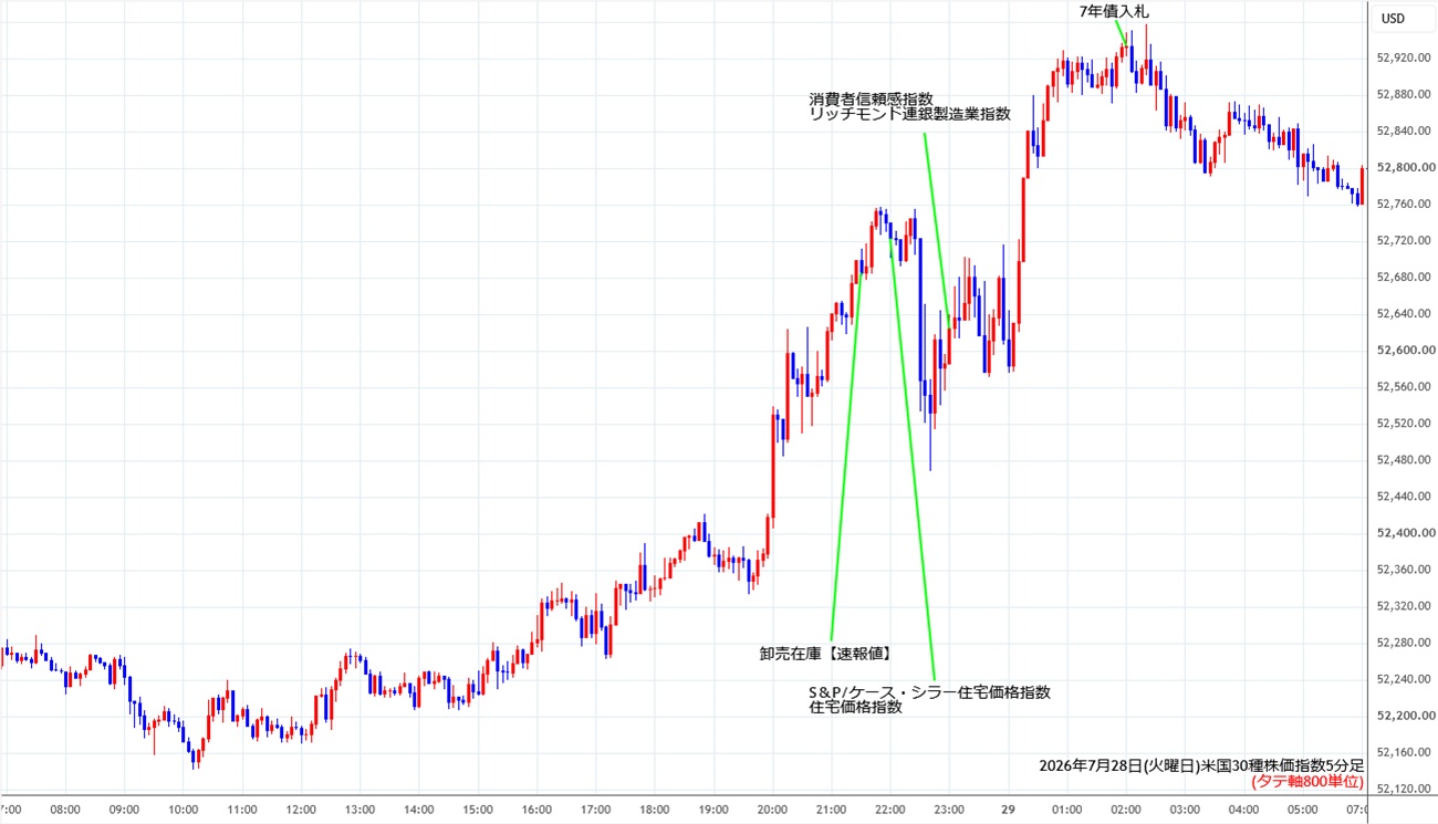 https://cfdchart.stg.fxrec.com/cfdimg/ny305min260728.jpg