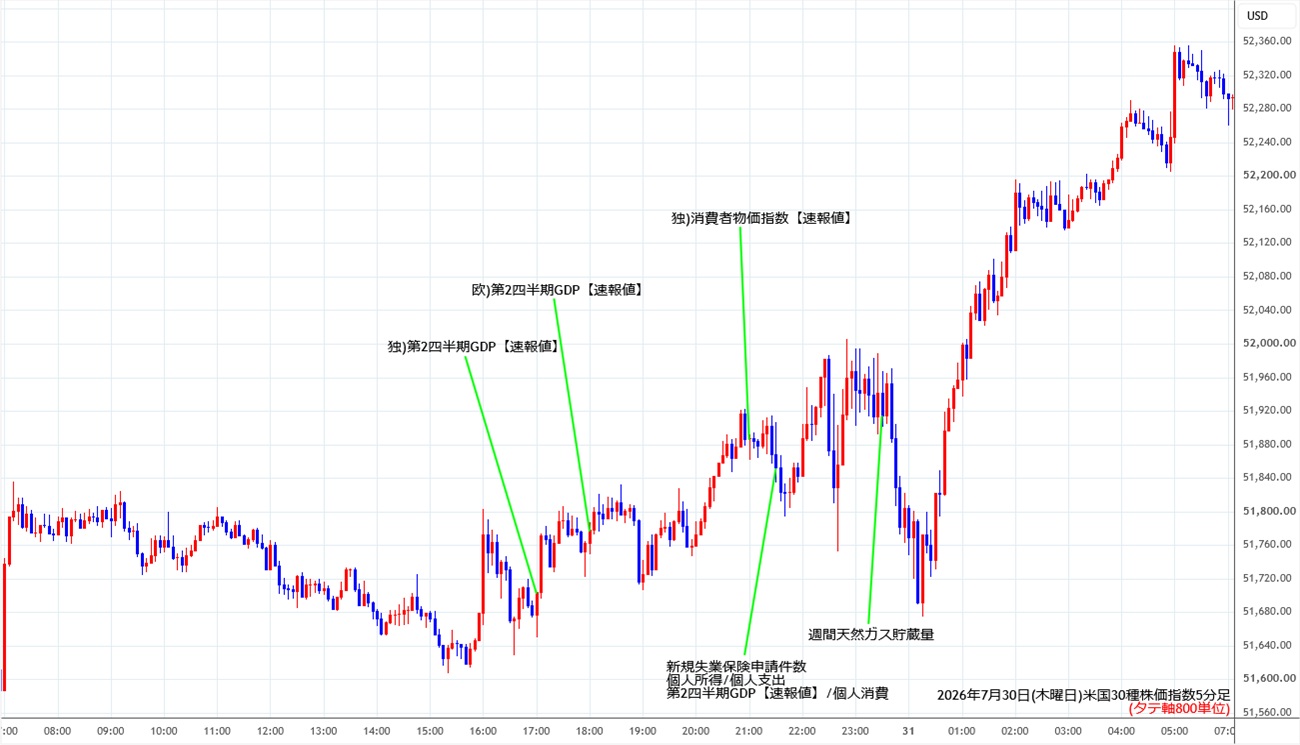 https://cfdchart.stg.fxrec.com/cfdimg/ny305min260730.jpg